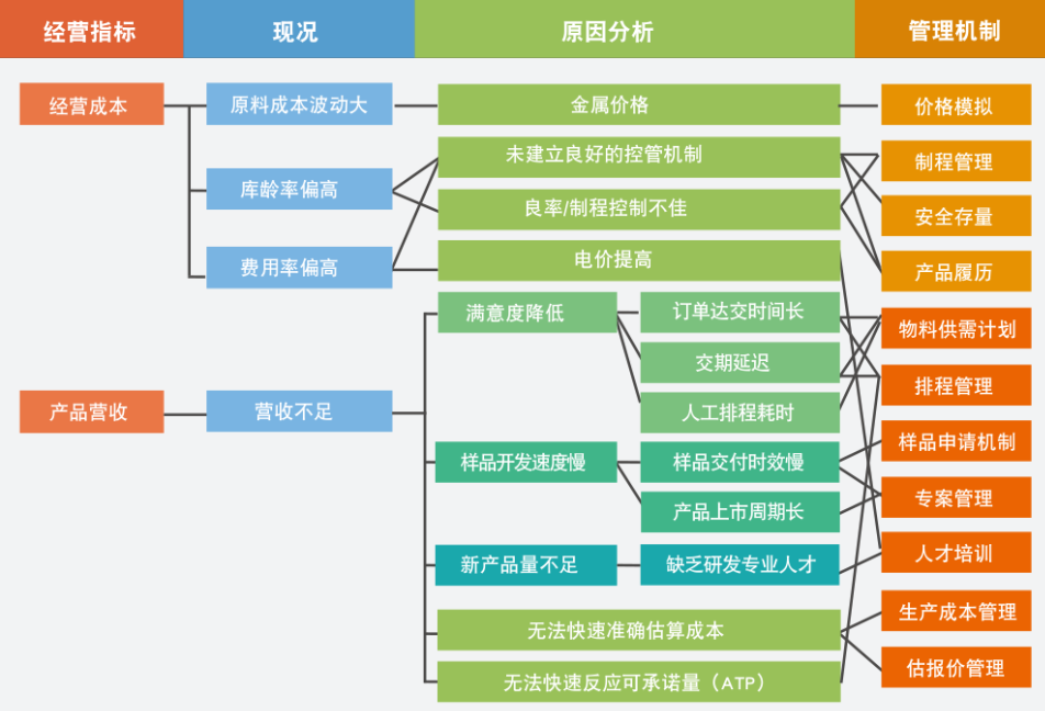 金属动因.png