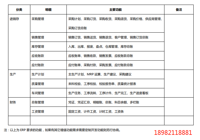 1654519727479612.png 进销存erp功能.png