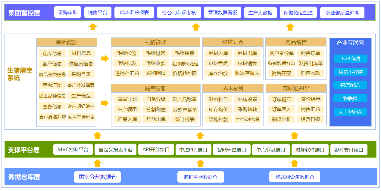 屠宰软件架构功能.png