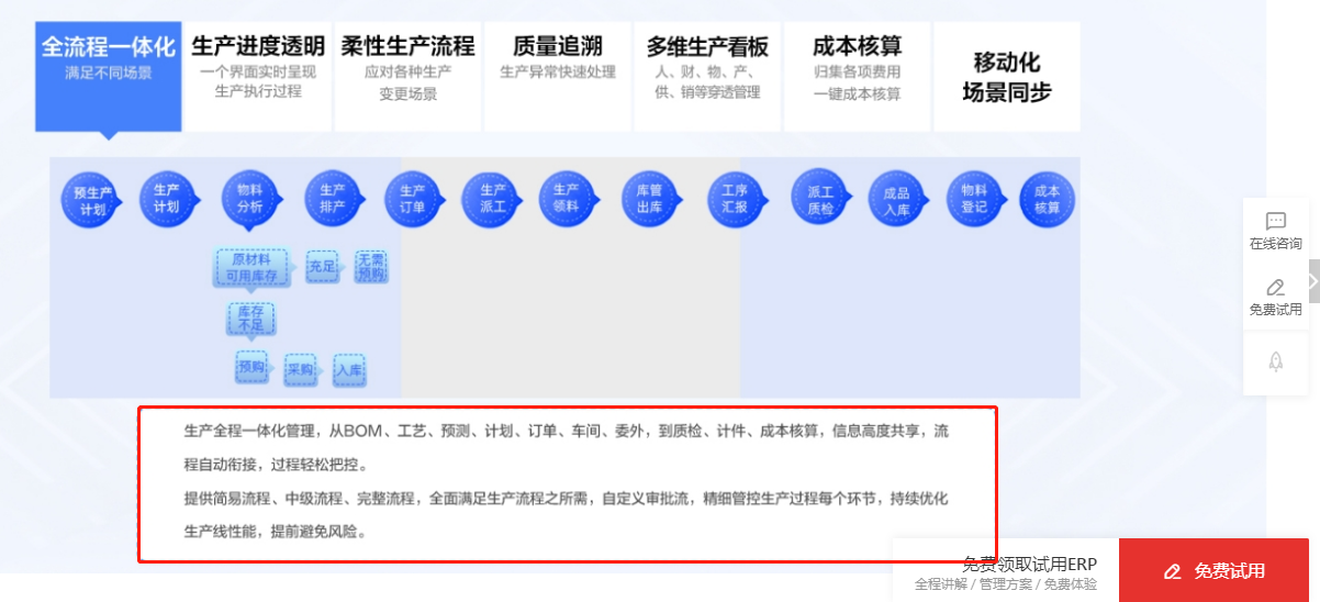 1655384580306371.png 生产全流程一体化.png