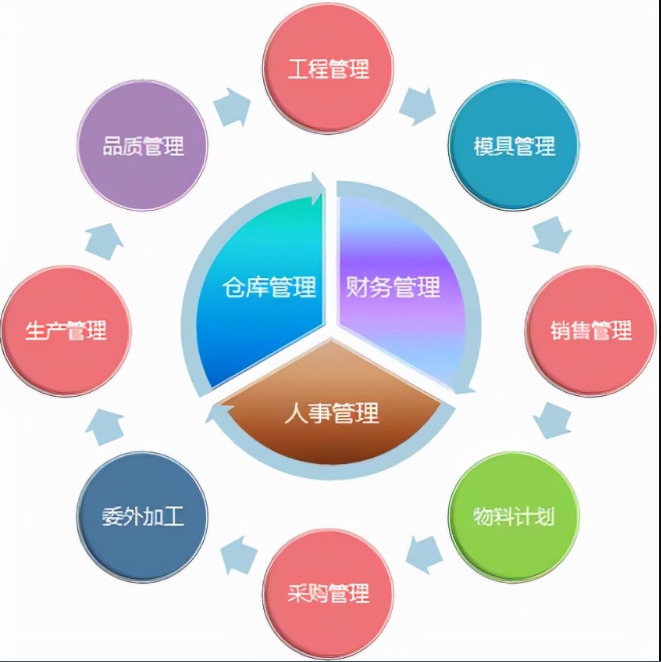 1656769800920724.png 生产erp功能3.png