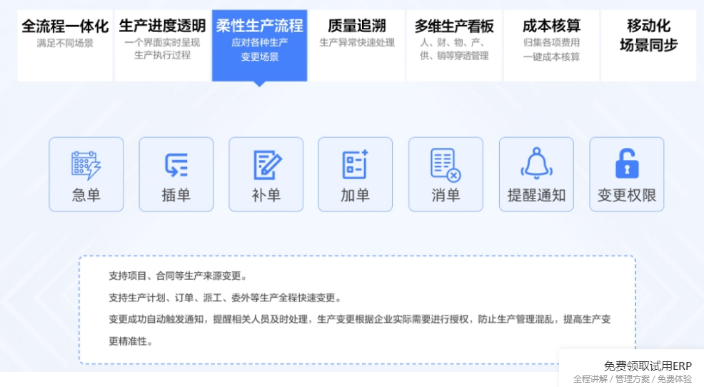 1656944877853663.png 柔性生产1.png