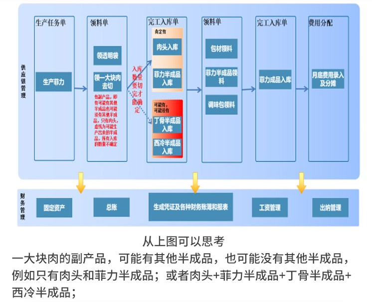 1658831016903878.png 屠宰菲力牛排切割加工流程.png