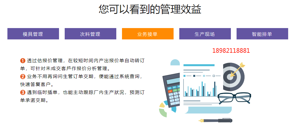 1658912844325208.png 管理效益.png