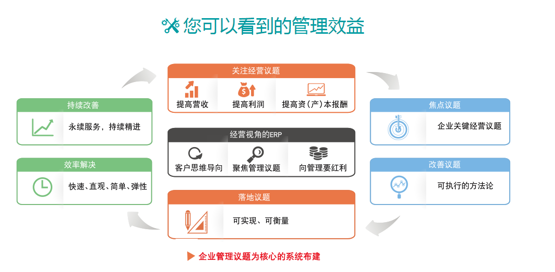1658920600139174.png 鼎捷效益.png