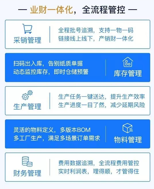 1659067900317341.png 业财生产一体化.png