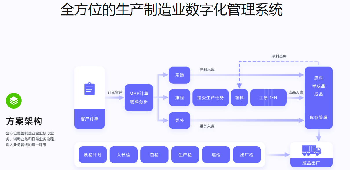 1659191906739564.png 生产制造数字化管理系统.png