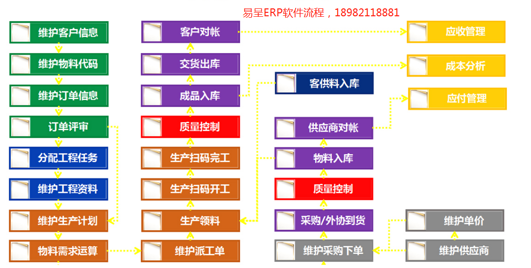 1659445404479643.png 生产erp功能.png