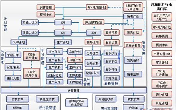 1659621717194367.png 汽配摩配生产流程.png