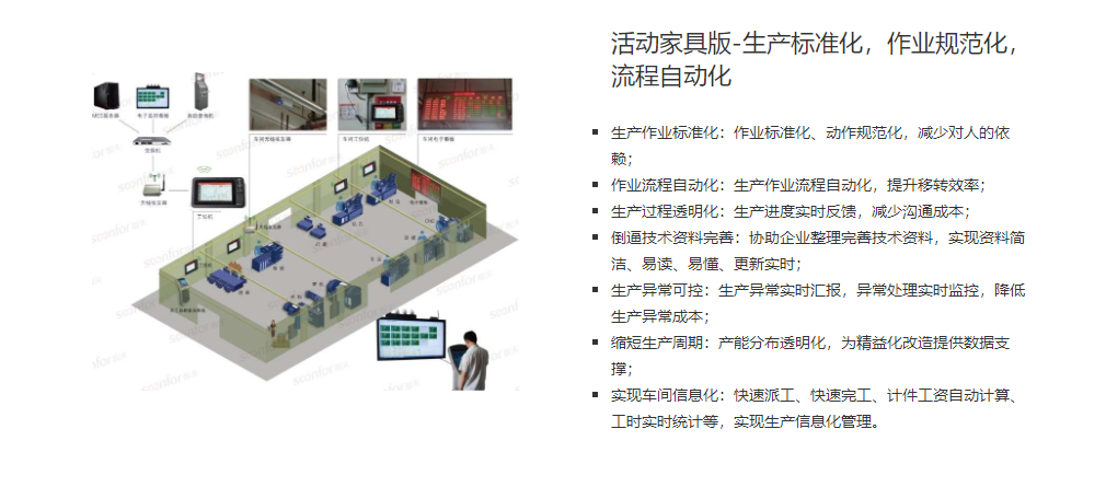 1659874478434112.png 家具生产流程化标准化.png