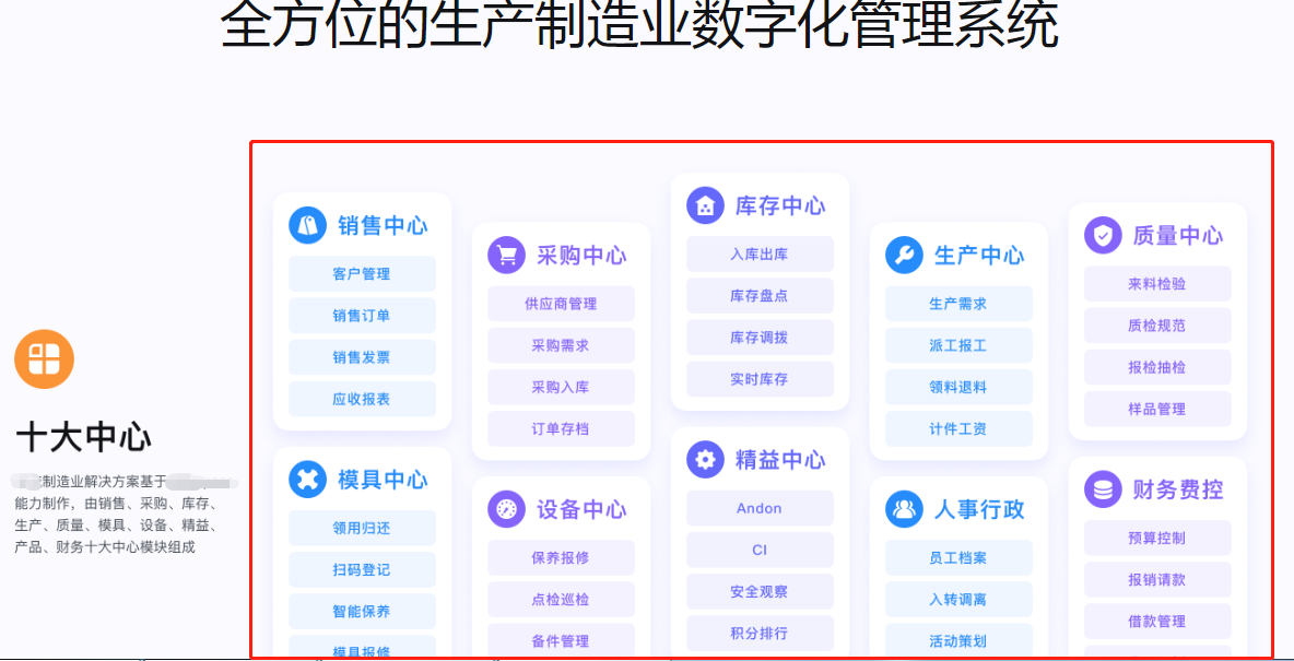 1661315360669719.png 生产制造数字系统十大功能.png