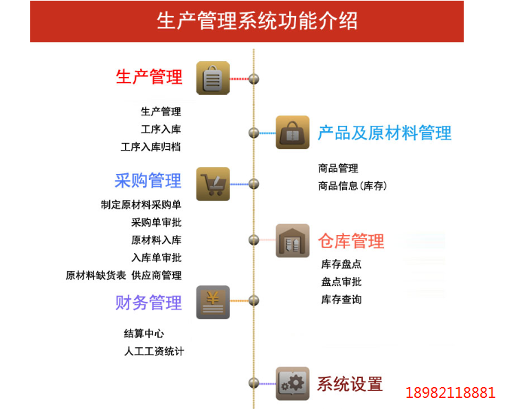 1661349405647954.png 生产管理系统功能介绍.png