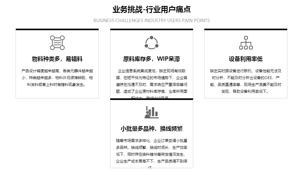 1663137371887872.png 电子行业痛点.png