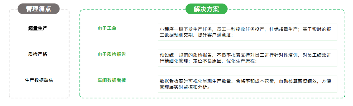 1663137543461326.png 电子工单-质检-看板.png
