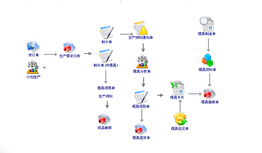 1663256197859049.png 注塑erp生产流程.png