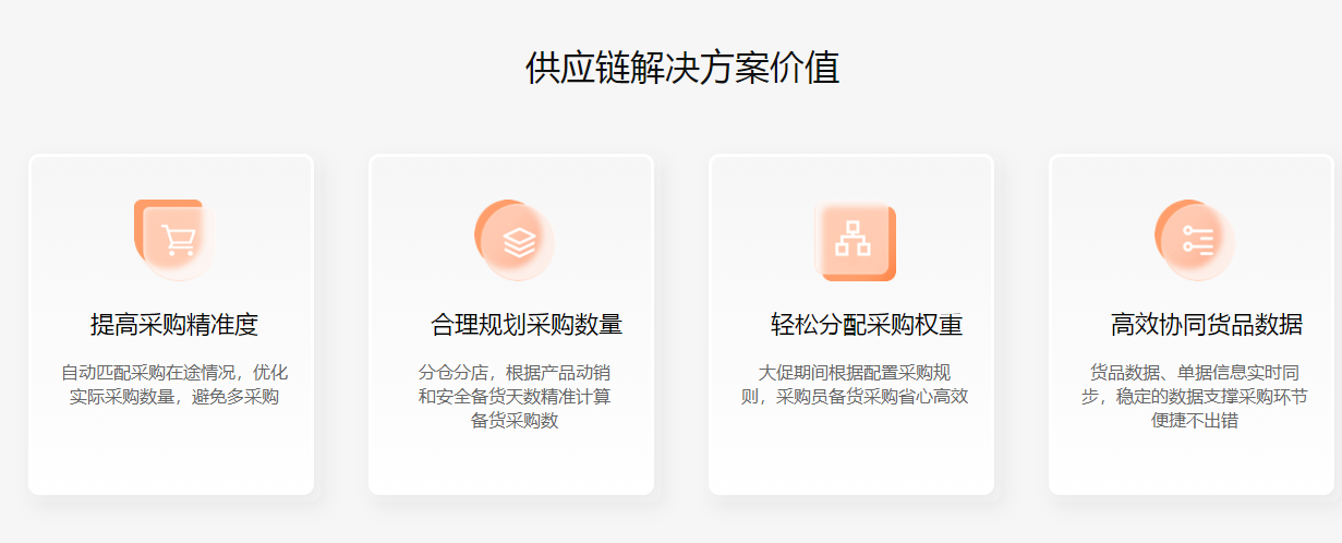 供应链价值.png
