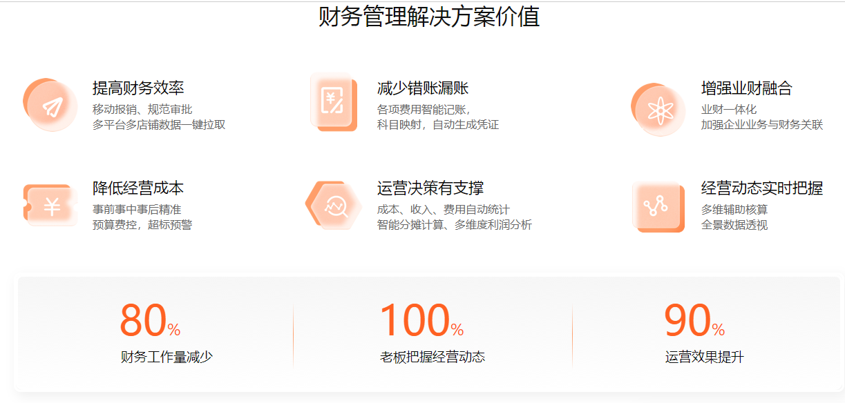 财务管理价值.png