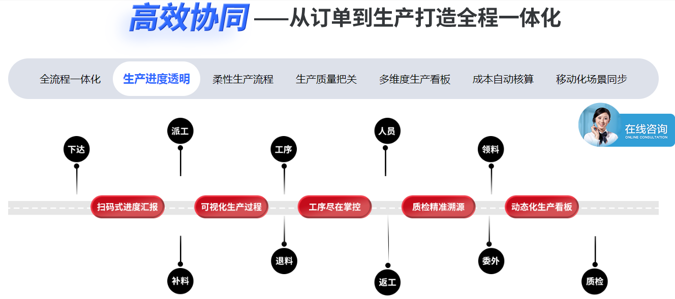1663471408737151.png 生产进度透明化.png