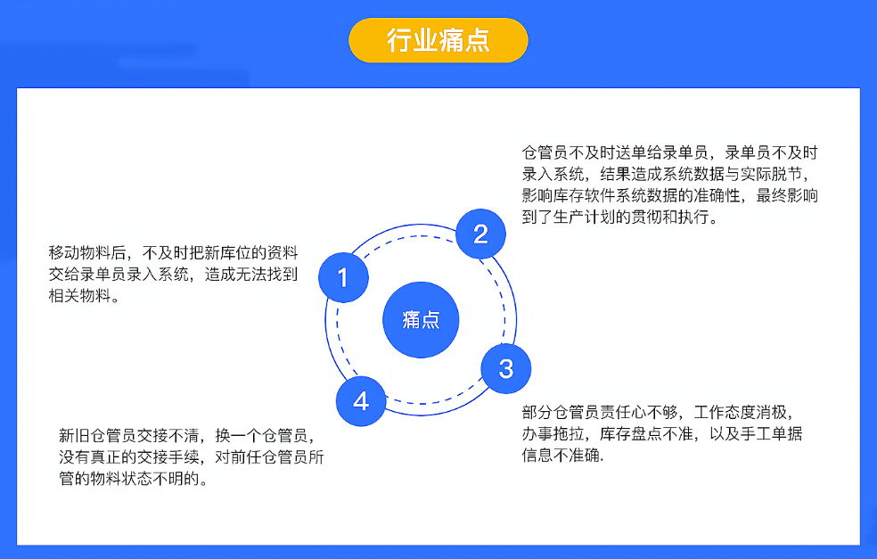 1663682704710864.png wms行业痛点.png