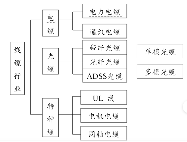 1664009805614116.png 电缆行业.png