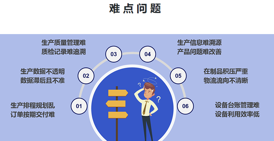 mes车间管理难点.png