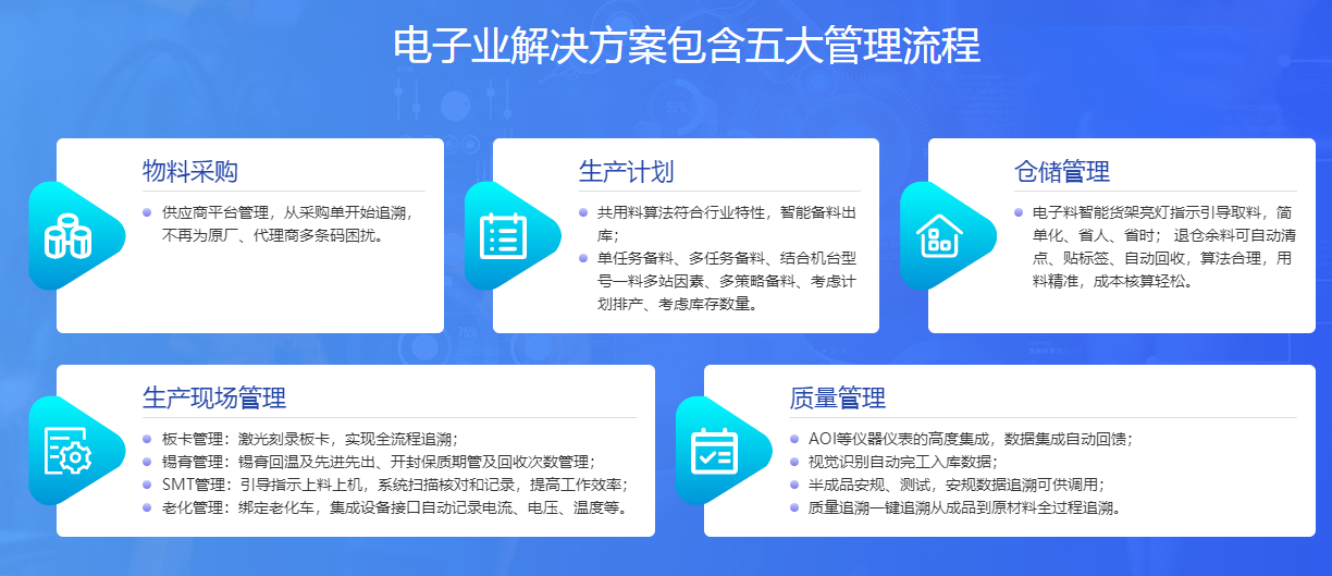 1664196964902833.png 电子行业erp五大功能.png