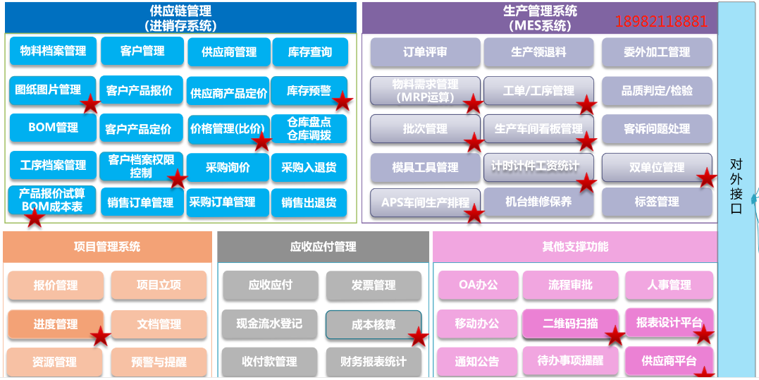 1664673127175484.png 生产mes模块.png