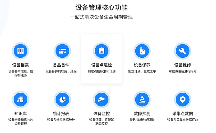 1665375581582164.png 设备管理核心功能.png
