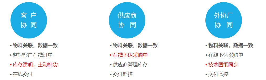 1665496477869362.png 客户供应商外协委外一体化.png
