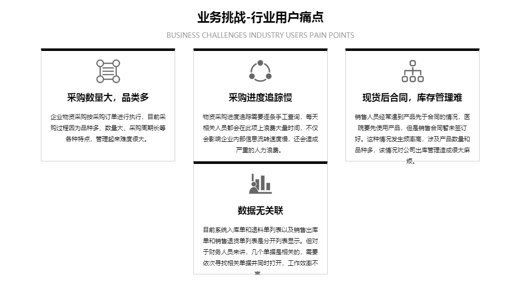 1665497729602029.png 医疗器械行业痛点.png