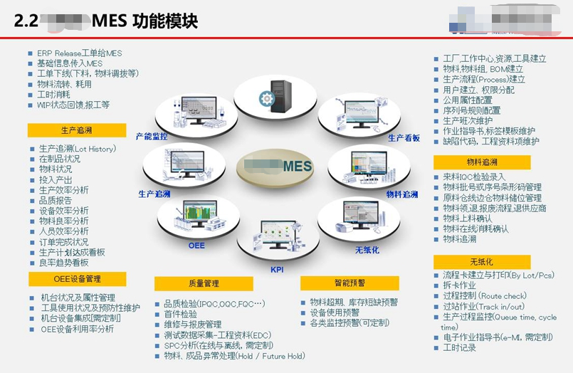 1665498761943183.png mes功能模块1.png