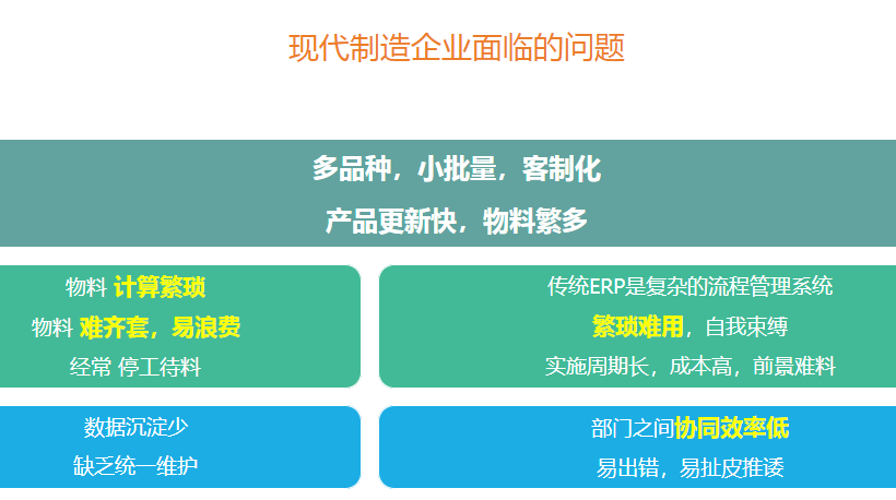 1665845967622494.png 制造业问题.png