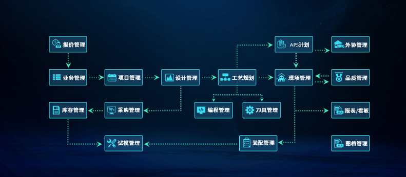 1666188912558432.png 模具1.png