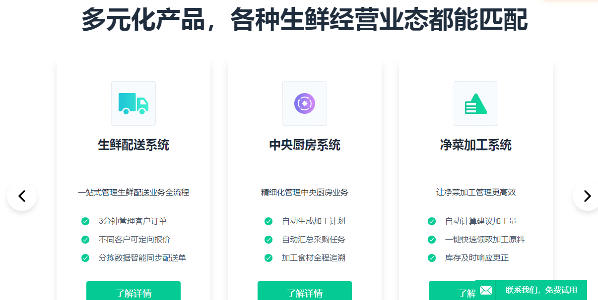 1666250448996351.png 食品生鲜中央厨房净菜配送.png