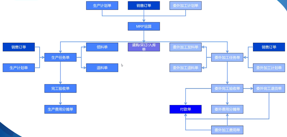 生产流程3.png