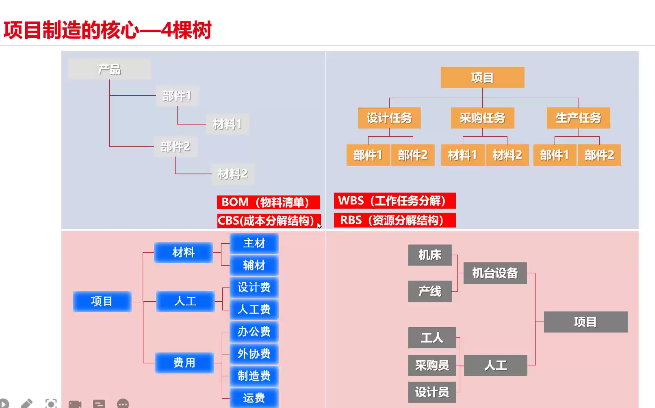 BOM建立.png