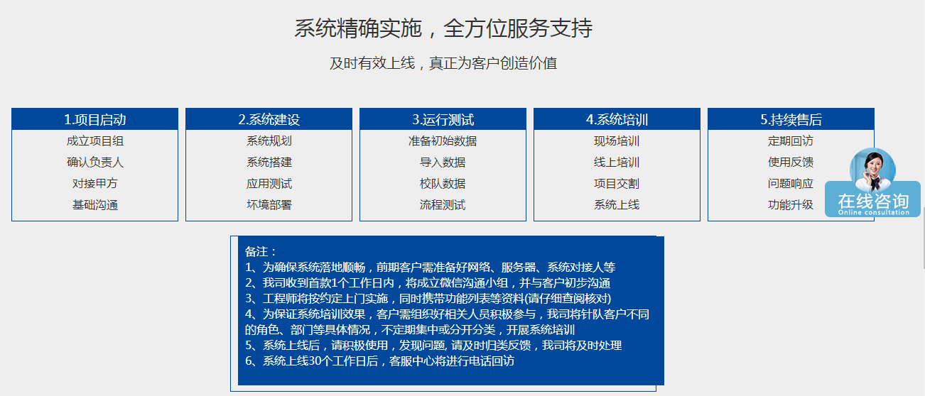 1666363026864022.png 实施服务流程.png
