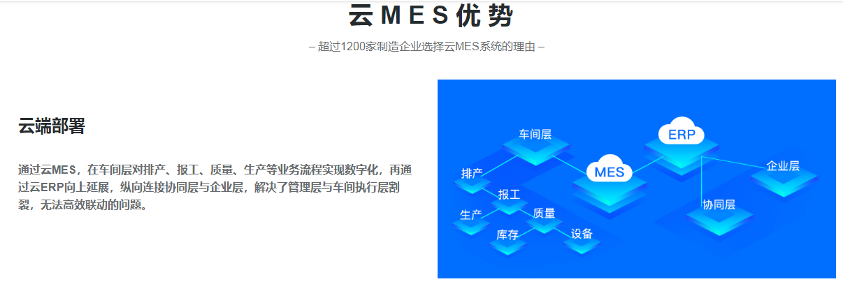 1666363287961943.png 云mes优势.png