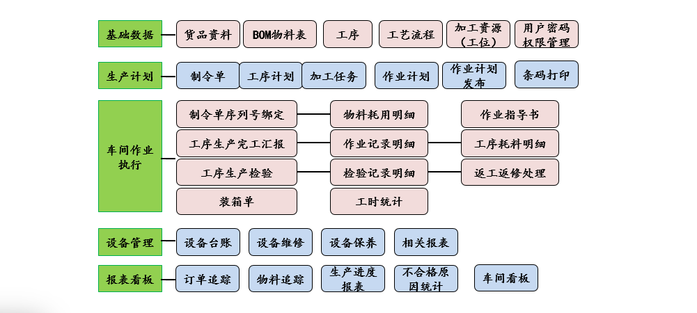 1666363414465930.png erpmes车间生产流程.png