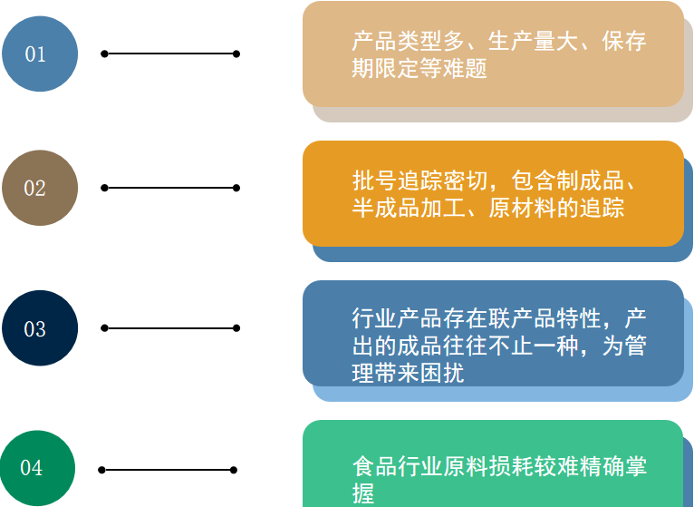 1666881076615045.png 食品行业erp问题.png