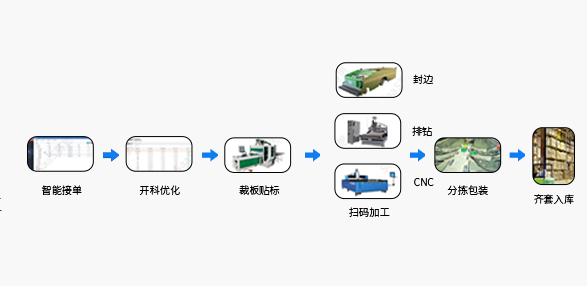 家居mes流程.png