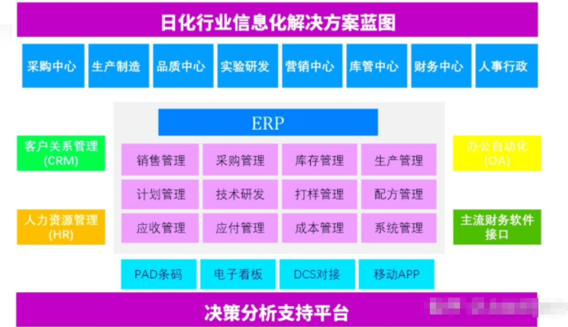 日化化妆品蓝图.png