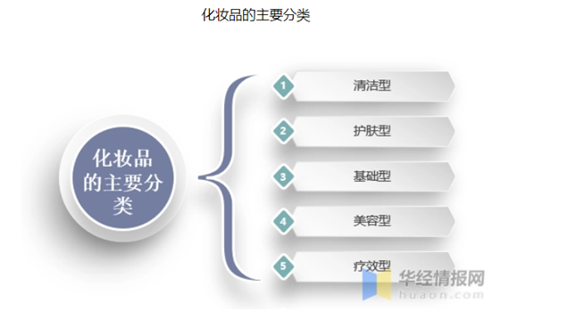 化妆品分类.png