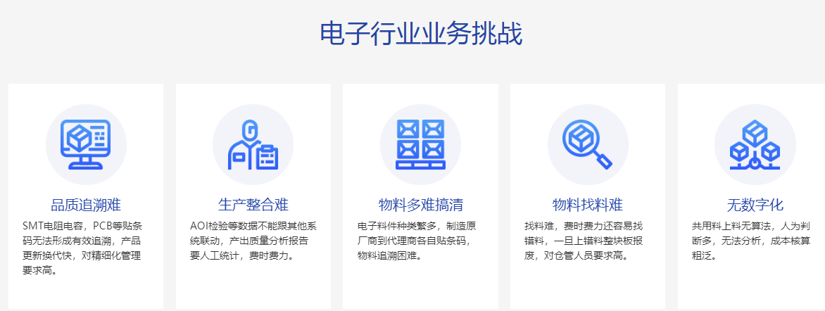 电子行业挑战.png
