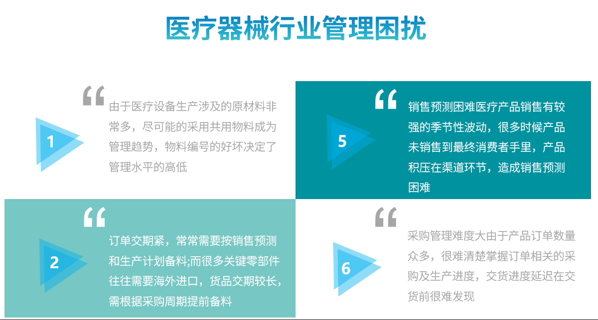 1667311332381137.png 医疗器械行业困扰1.png