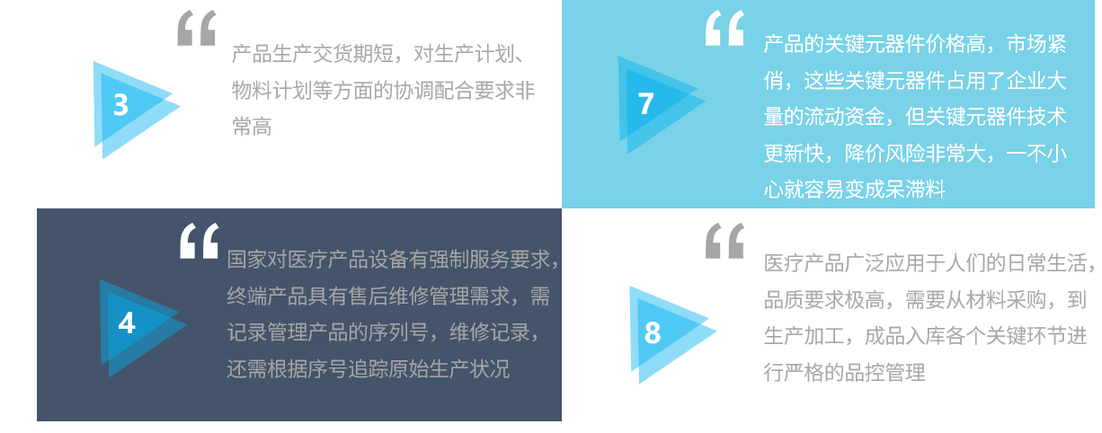 1667311345507558.png 医疗器械困扰2.png