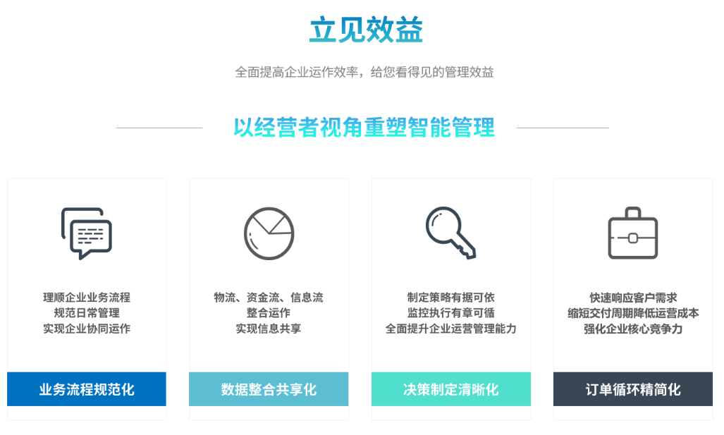 1667311824859472.png 规范共享清晰精简四化见效快.png