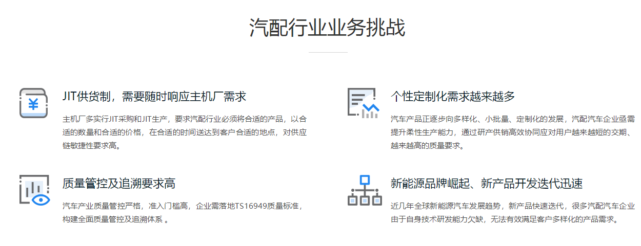 1667393988622484.png 汽配行业挑战.png