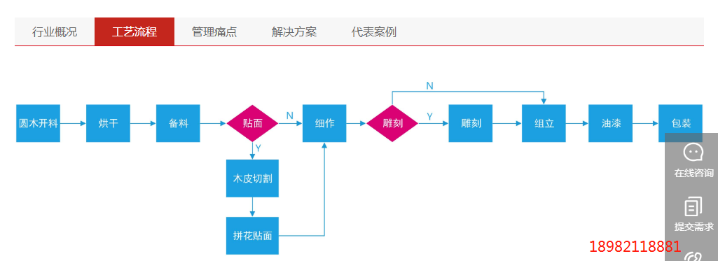 1667482003616900.png 实木家具工序流程图.png