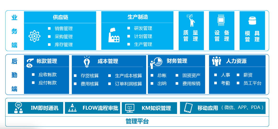 供应链生产制造质量.png